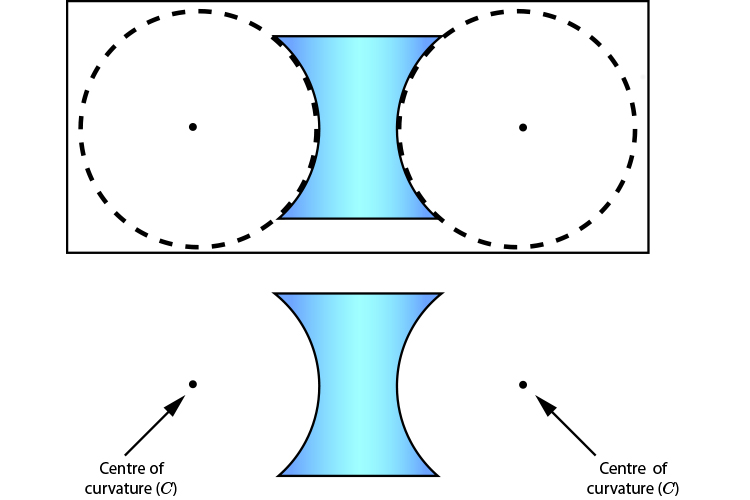 The centre of curvature of a concave lens